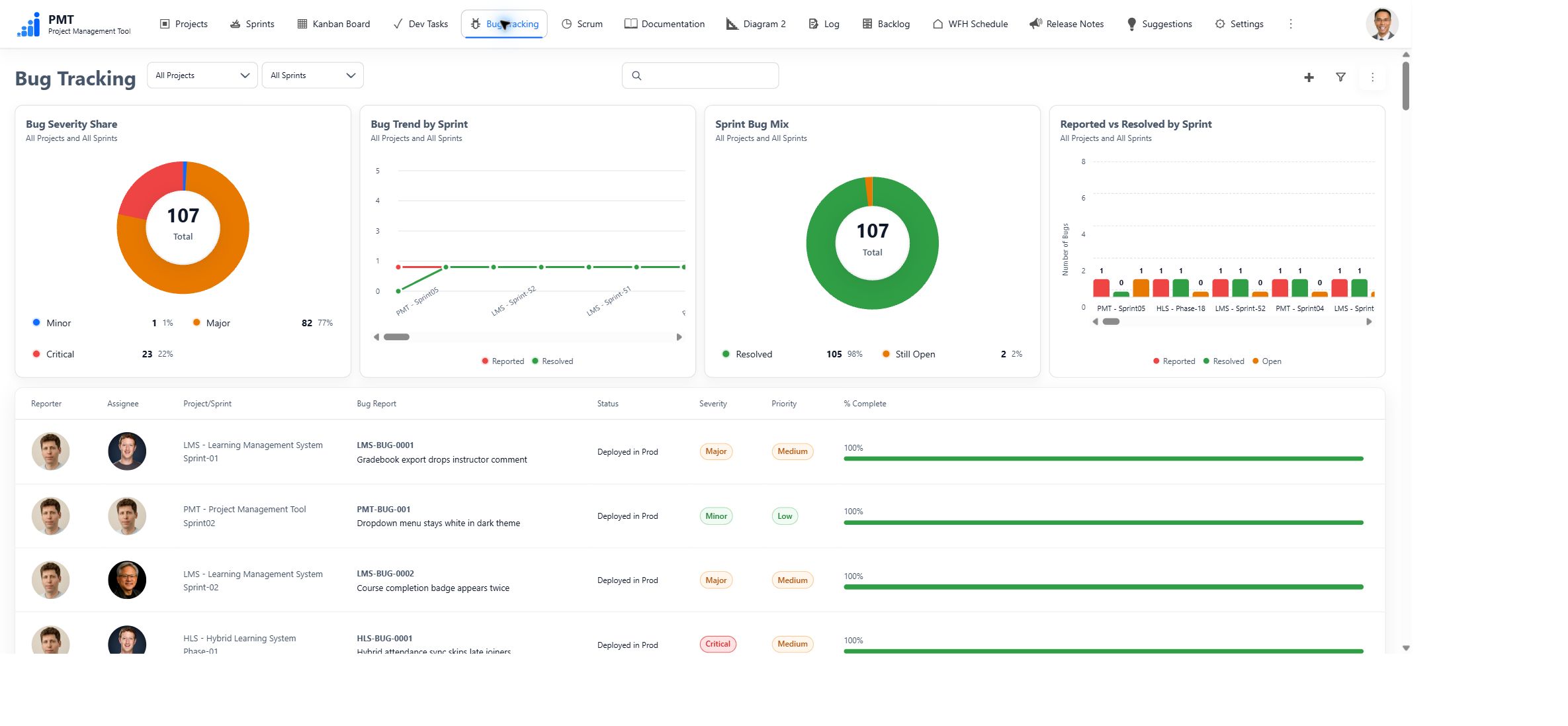 PMT Bug Tracking